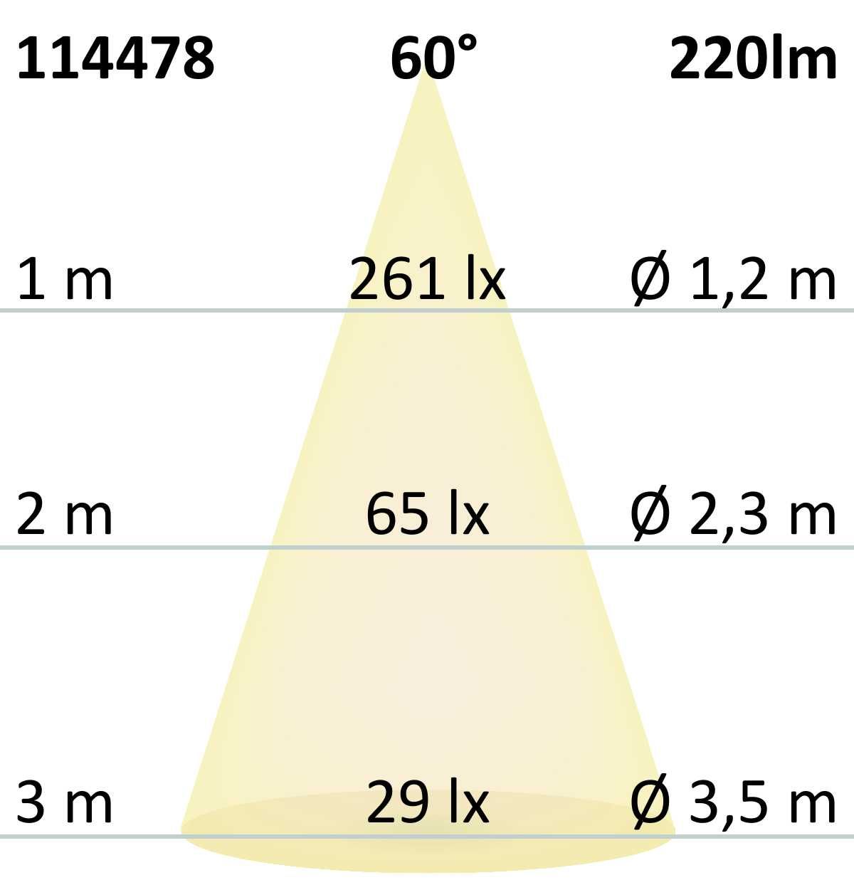 LED Ein- und Unterbauleuchte MiniAMP weiß, 3W, 24V DC, warmweiß, dimmbar