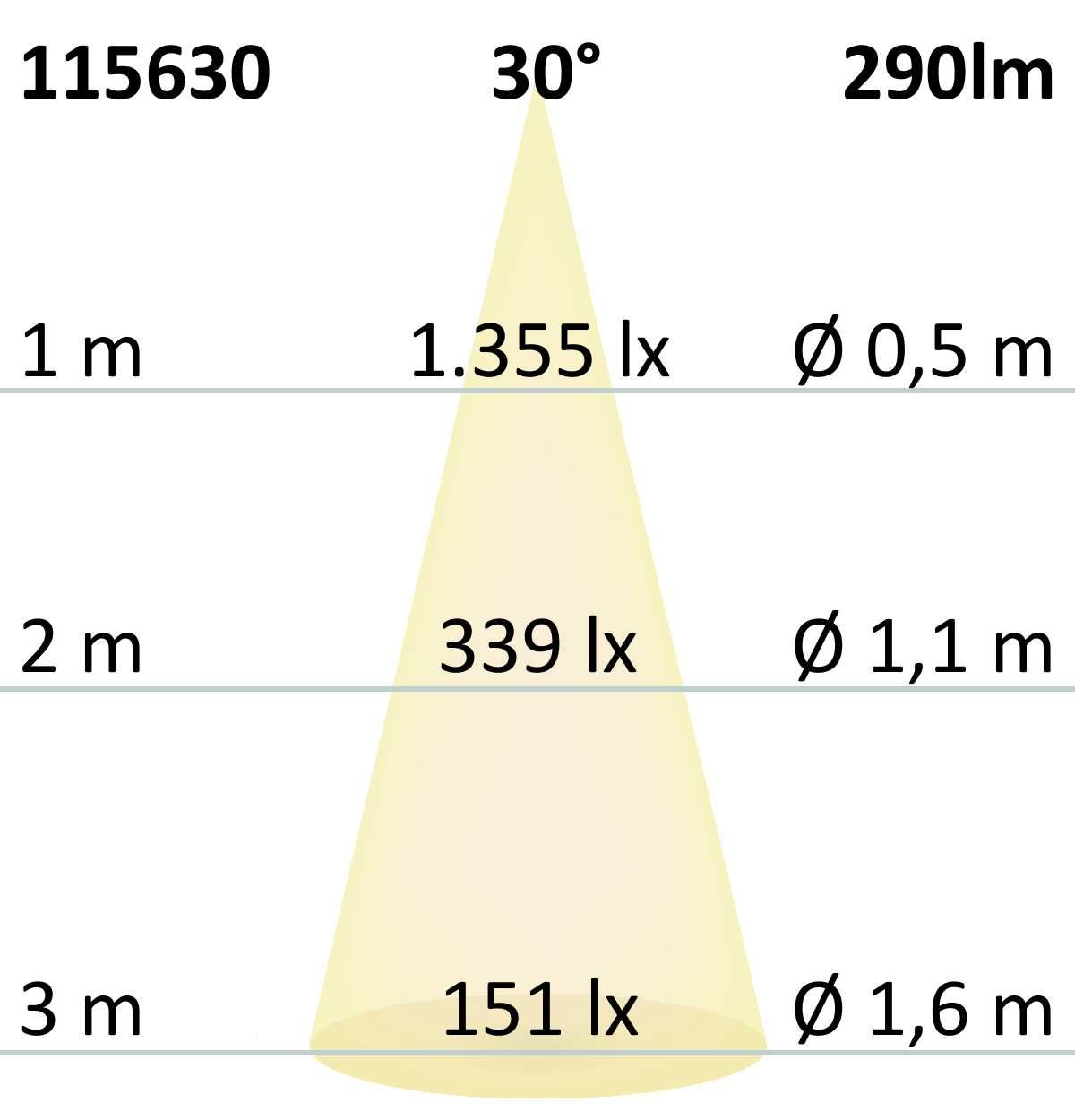 LED Einbauleuchte MiniAMP Alu gebürstet, 3W, 12V DC, warmweiß, dimmbar, 100cm Kabel