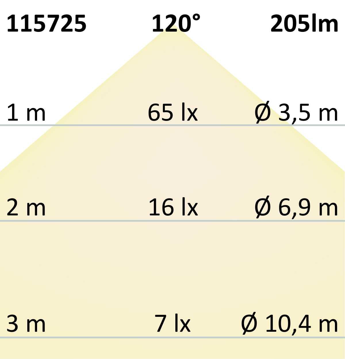 LED Möbeleinbaustrahler Mini AMP schwarz, rund, 3W, 120°, 12V DC, warmweiß 3000K, dimmbar