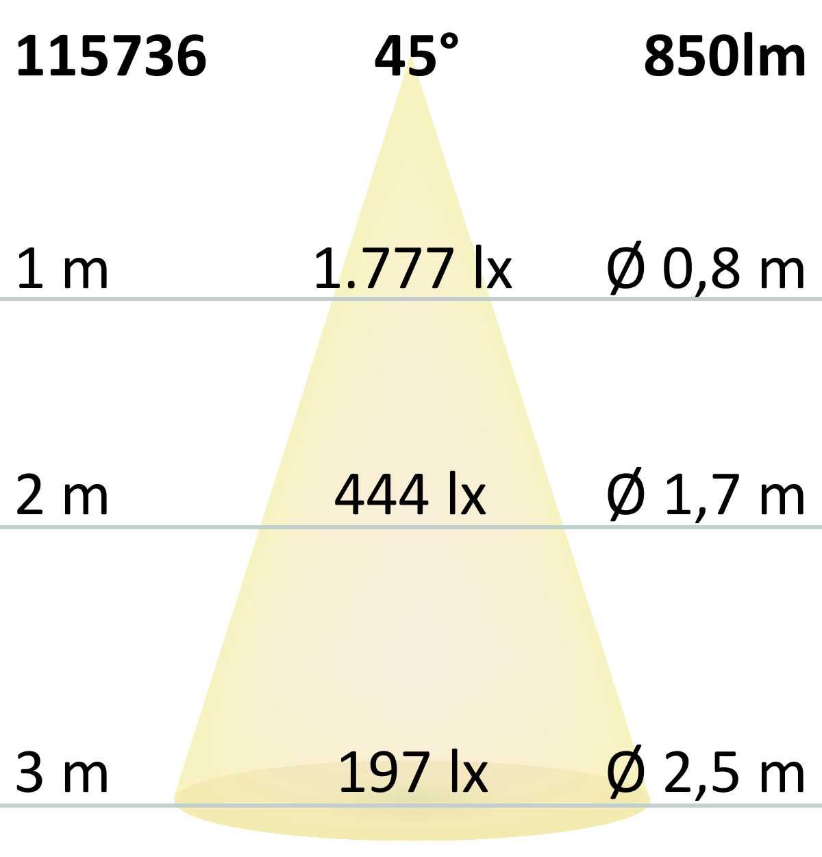 LED Einbauleuchte Slim68 MiniAMP schwarz, rund, 8W, 24V DC, neutralweiß, nicht dimmbar
