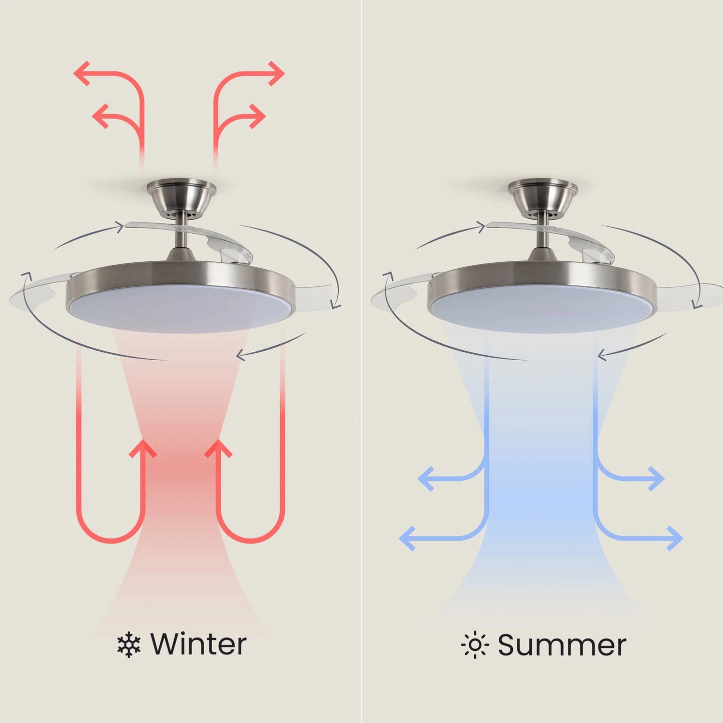 Deckenventilator Tori mit Licht | Lautloser DC-Ventilator mit einziehbaren Flügeln